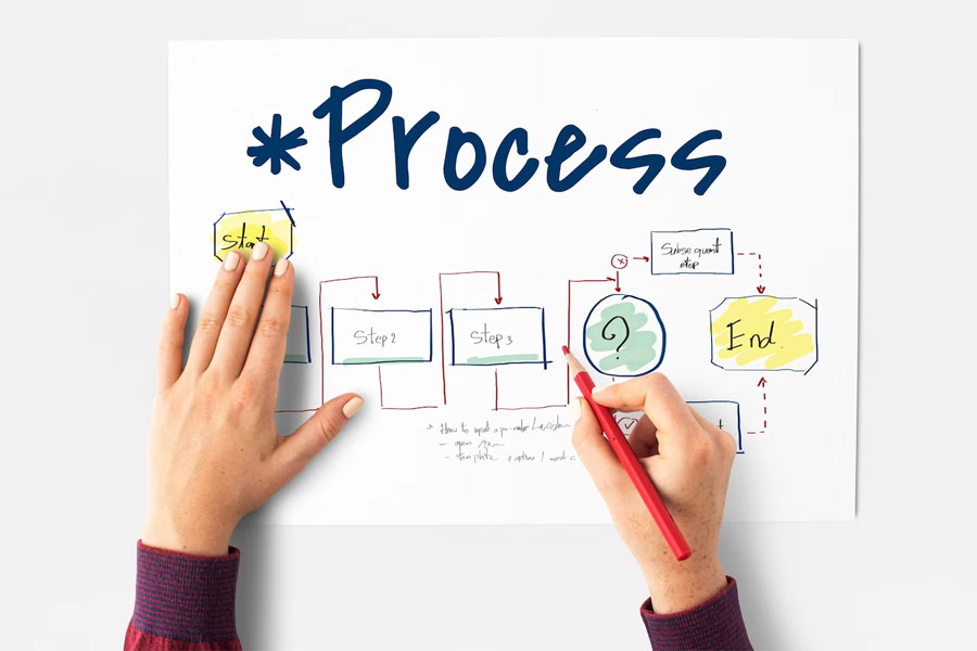 Yoi PIM İşlerinizi Nasıl Hızlandırır Yoi PIM İşlerinizi Nasıl Hızlandırır